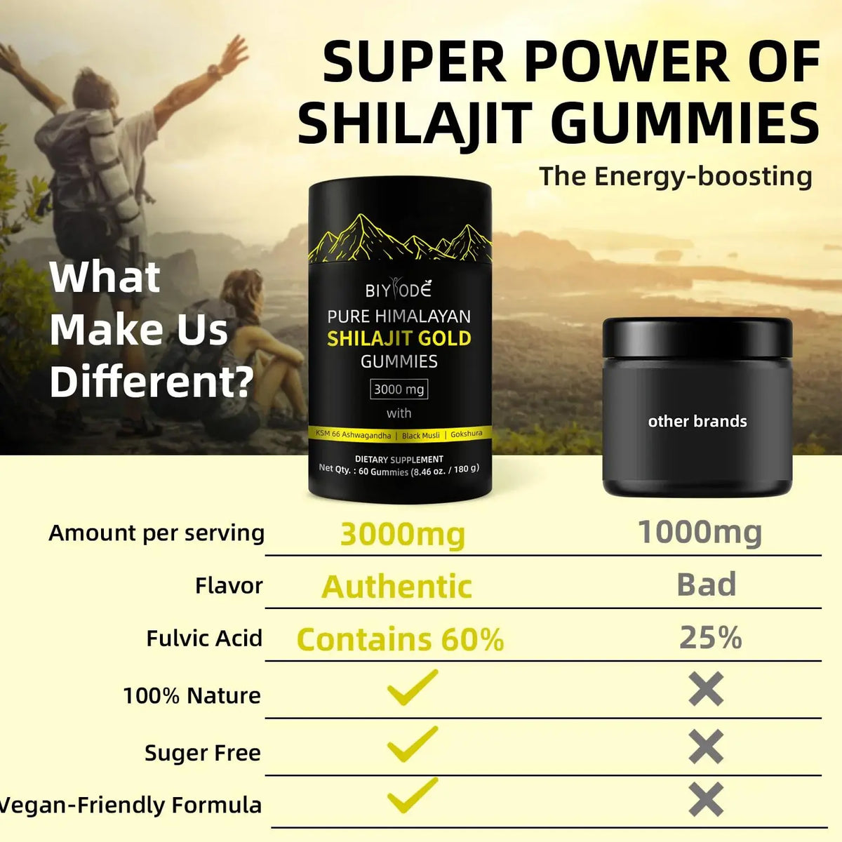 Shilajit Gummies Pure Himalayan Shilajit Soft Candy Help With Muscle Recovery Reduce Fatigue Boost Energy