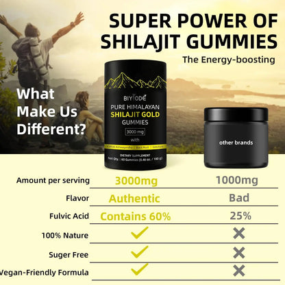 Shilajit Gummies Pure Himalayan Shilajit Soft Candy Help With Muscle Recovery Reduce Fatigue Boost Energy